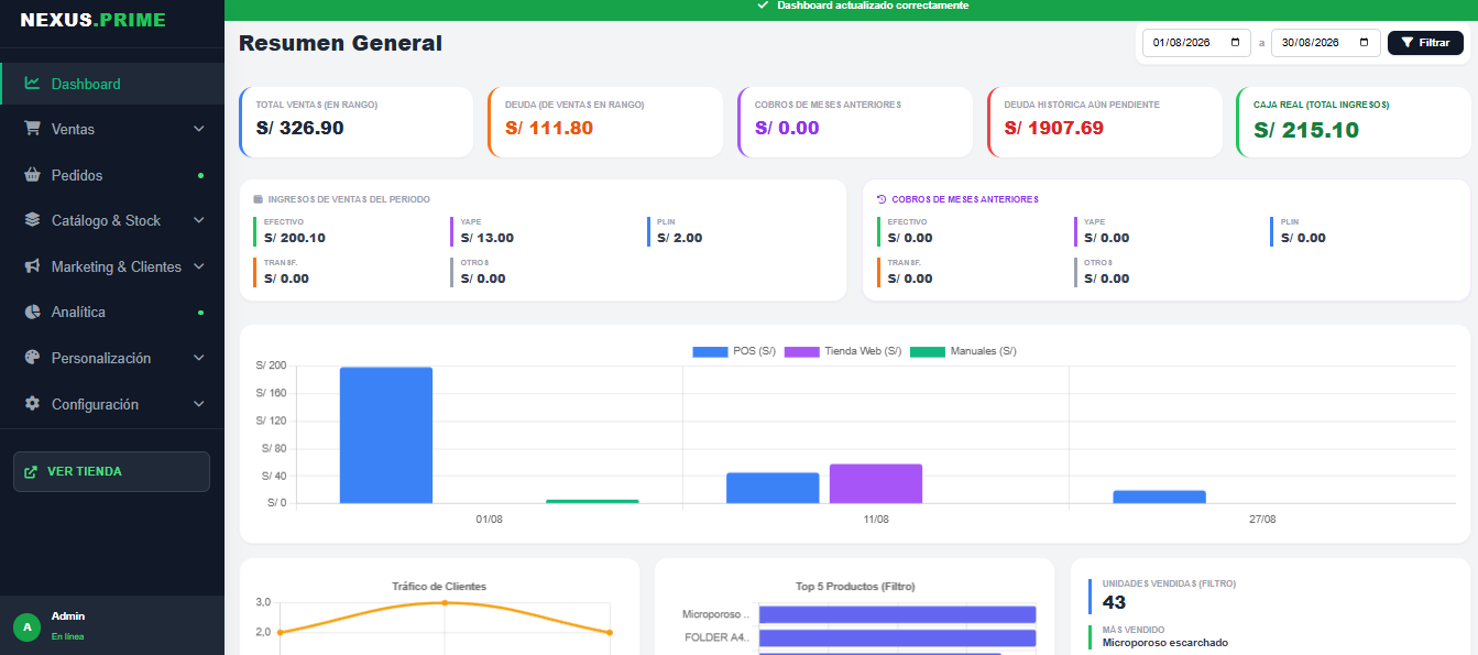 Dashboard del sistema